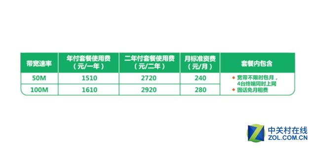 探电信100M宽带真实传速 光纤入户实测 