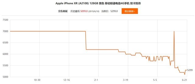 iPhoneͻΧ㷴 