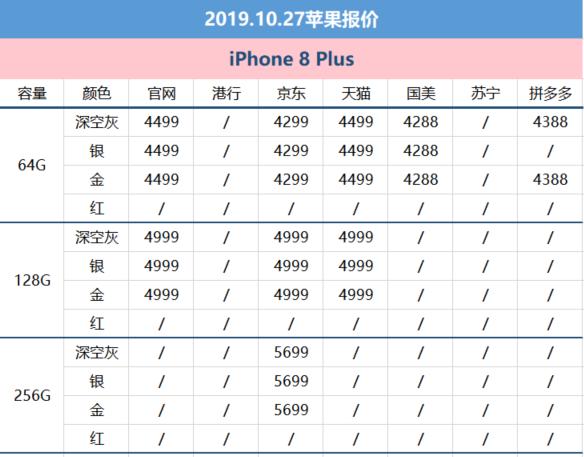 苹果xr价格价格表图片