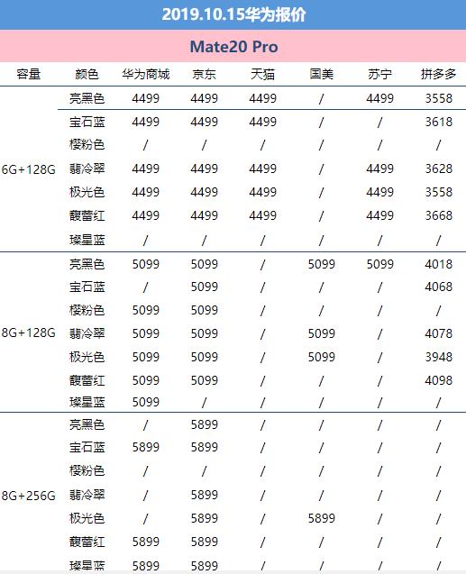 华为30pro价钱图片