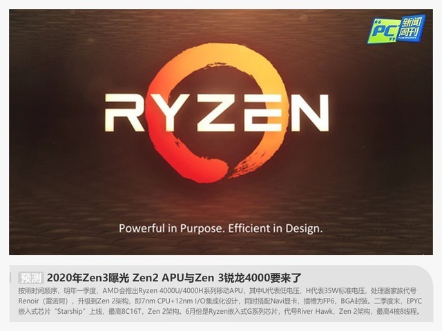 PC新闻周刊：微软官翻Surface上线 最低6折起