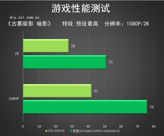 ̩GTX 1660 SUPER X-GAMING OC Ʒ 