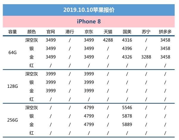 1010ƻۣiPhone XR4488Ԫ ɻͳ