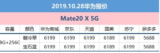 10月28日华为报价：华为Mate20 X官网下架 Mate30 4G价格松动