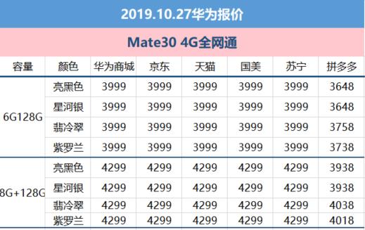 mate30 4g版,mate20 x 5g價格鬆動可入手(全文)_華為 mate30_手機市場