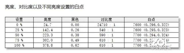 Acer暗影骑士·擎评测 