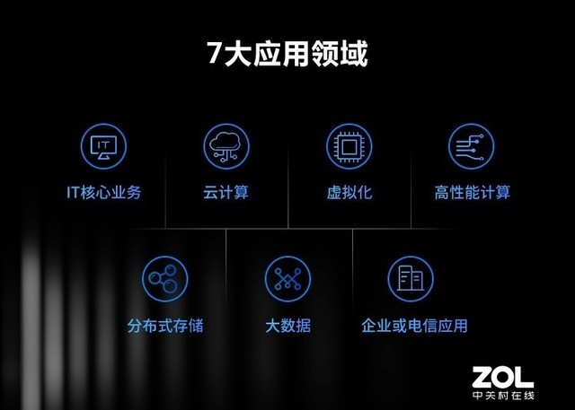 Գɫ ΪRH2288Ż3000Ԫ 