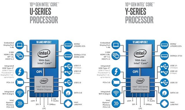 Ӣض10nm Ice LakeʼOEM̳ 