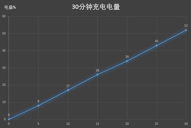 全副武装超凡一体 硬核少年OPPO K3评测（不发布） 