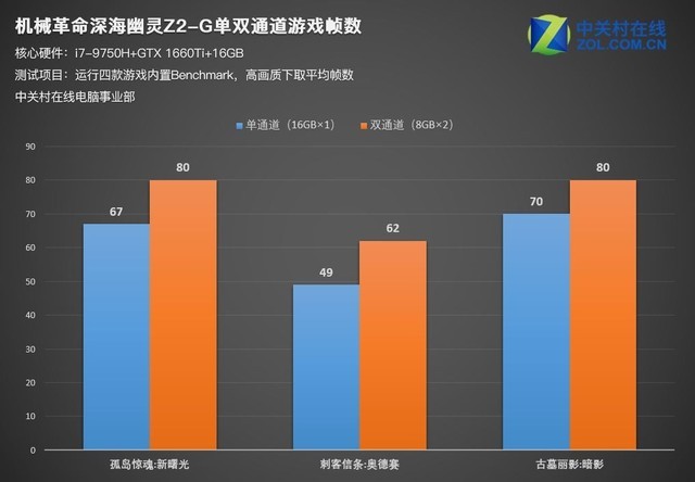 别让GTX1660Ti受委屈 机械革命Z2-G游戏实测 