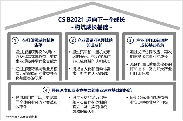 迈向下一个成长 Brother集团新三年中期战略