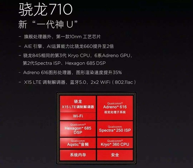 vivo X27Ϸʵ 710ͷϷ 