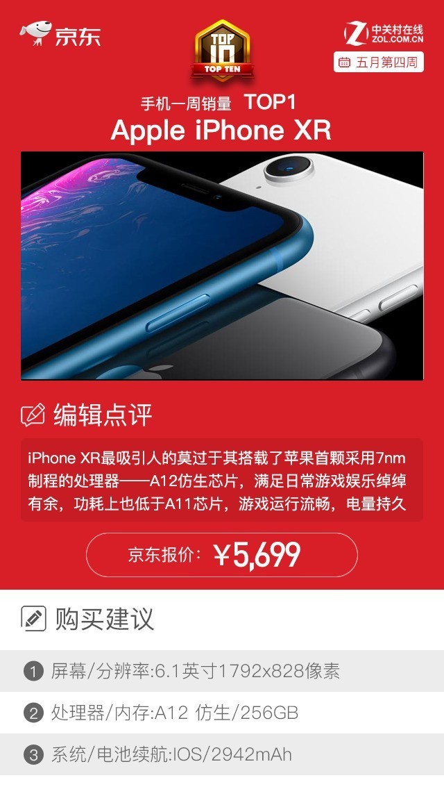 强悍实力不容小觑 苹果XR登顶京东一周销量榜 