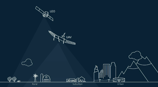 无人机?气球?卫星? 偏远地区上网真任性