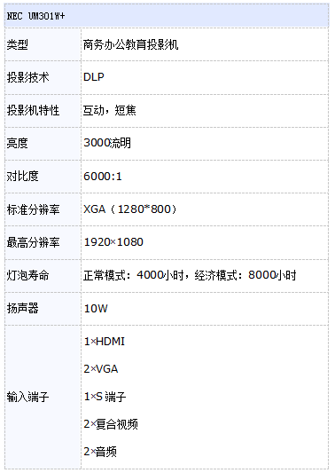 NEC UM301W+ ̽ͶӰƷ 