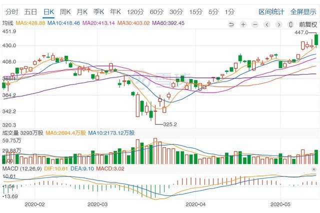 봽 ѶQ1ƱϷ31% 