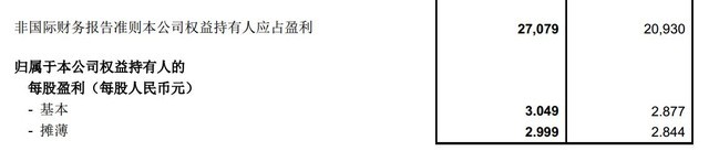 봽 ѶQ1ƱϷ31% 
