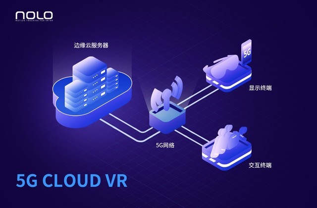 NOLO VR完成亿元级A+轮融资 