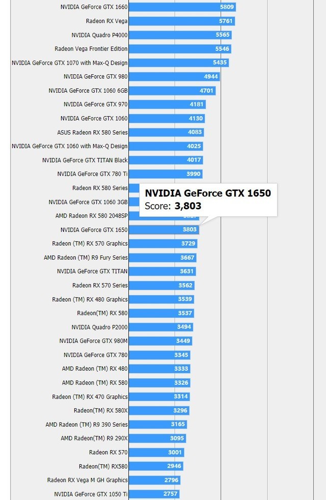 GTX 1650422 ܻTi 