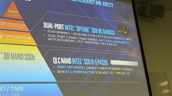 IntelҵSSD D4800X֧˫ӿ 