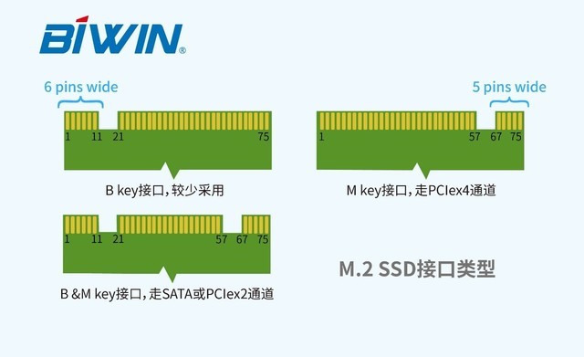 УάM.2 2230 PCIe SSDܱЯʽСͻ 