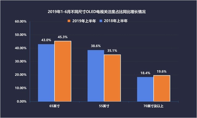 OLED2019ϰעݷ 