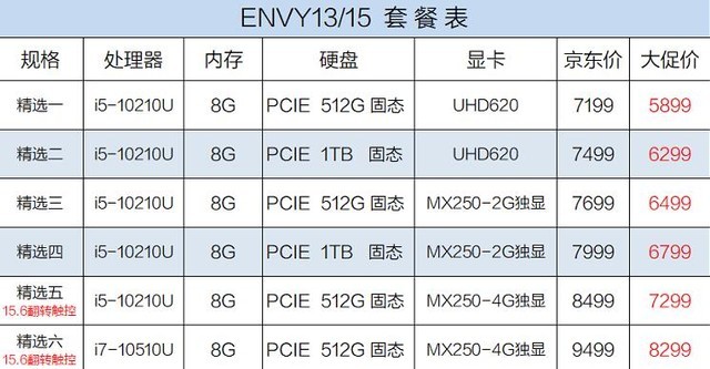 ˫.11쵽 λENVY 13ѡֵ 