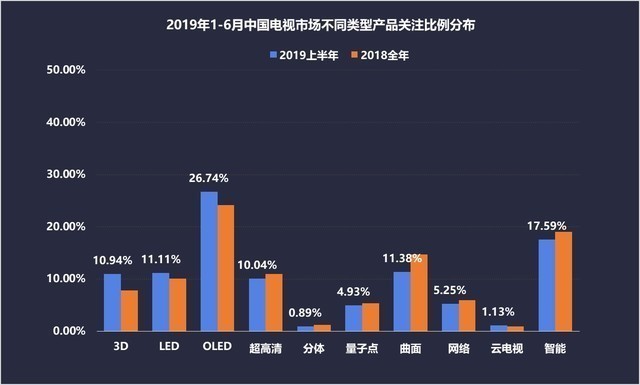 OLED2019ϰעݷ 