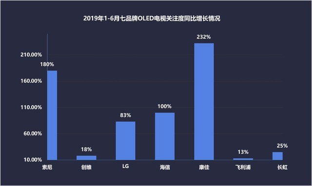OLED2019ϰעݷ 