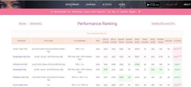 AI Benchmarkֹܷھ: չT710ԾӰף 