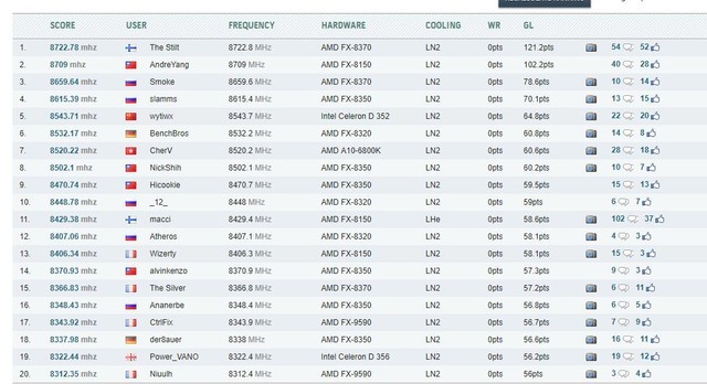 AMD˺U7.7GHz ˢ¼¼ 