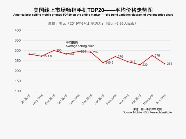 从美国买手机划算吗知乎