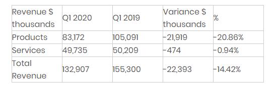 Stratasys2020Q1Ʊ 