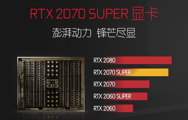 RTX2070Sװ հӰ5 SuperϷ̨ʽԤԼ9999Ԫ 