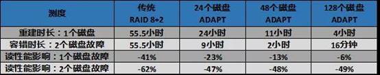 ﾺ񣬡ADAPT棡 