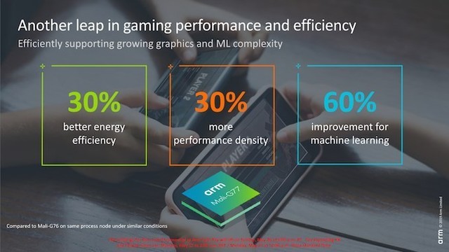 ArmCortex-A77CPUMali-G77GPU 