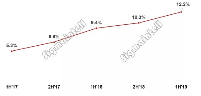 ʶǹ 2019ϰ 