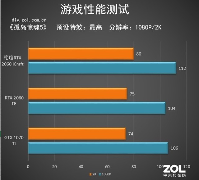 “相”由心生 铭瑄RTX 2060 iCraft 电竞之心评测 