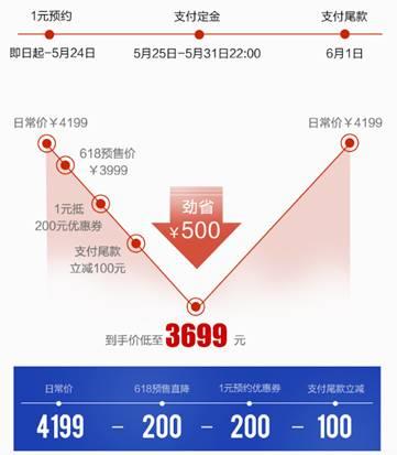 618ҹǰѡ