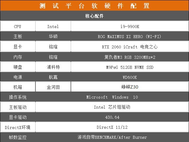 “相”由心生 铭瑄RTX 2060 iCraft 电竞之心评测 