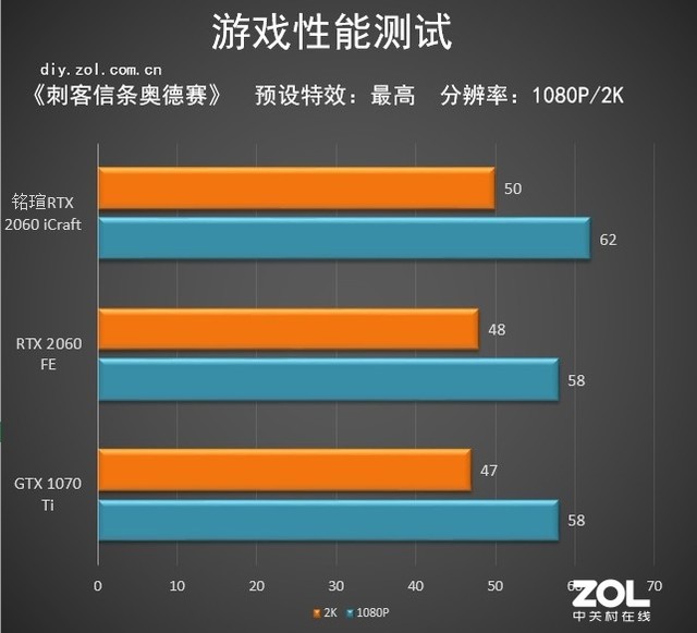 “相”由心生 铭瑄RTX 2060 iCraft 电竞之心评测 