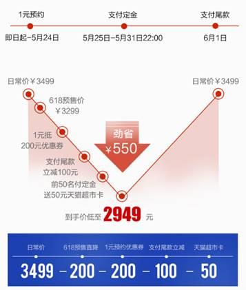 618ҹǰѡ