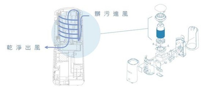 PURUS Air iʽûиɱ 