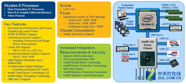 14nm³ ӢضSKYLAKE׷ 