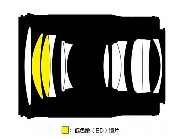῵ʽZ 85mm F1.8 S΢ͷ 