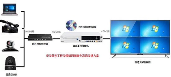 ¼BDR9800Ƶͬ¼¼¼ 
