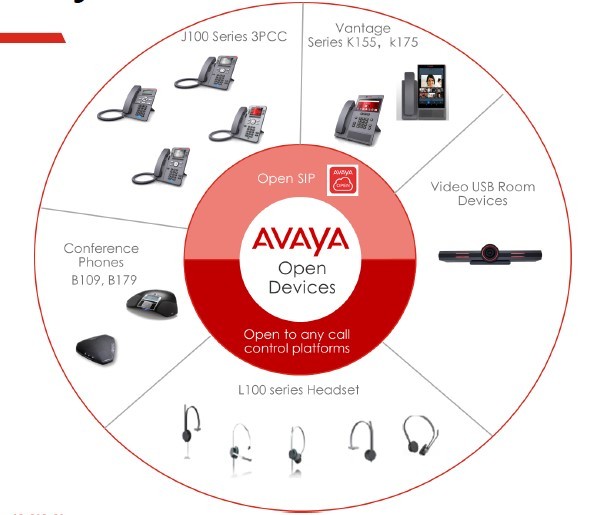 avaya推open sip系列 強化雲到端通信體驗