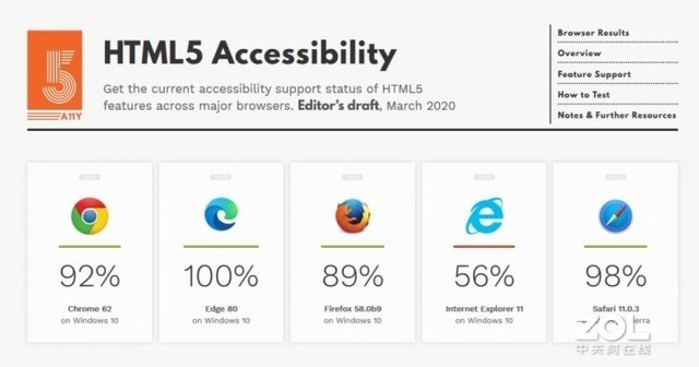 Edge����������� HTML5���ϰ��������� 
