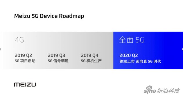 复旧最新X55基带：魅族将于2020年Q2发真5G手机 