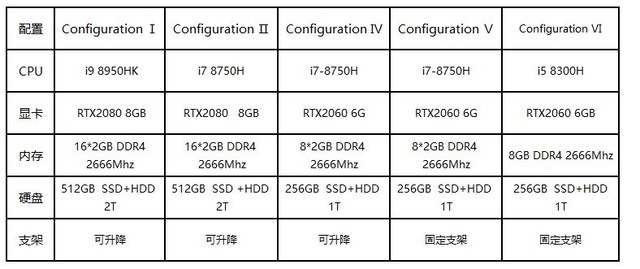 2019COMPUTEX iGameӪ조˽ռ䡰 